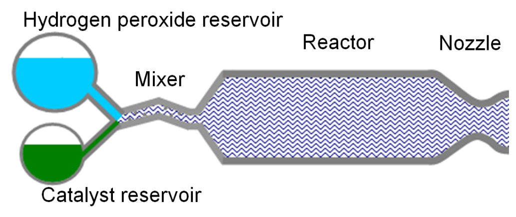 Model of Simulacra and Simulation of hydrogen peroxide decomposition